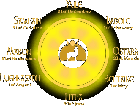 Illustration of Sabbats by WhiteWicca.com and whitewicca.net